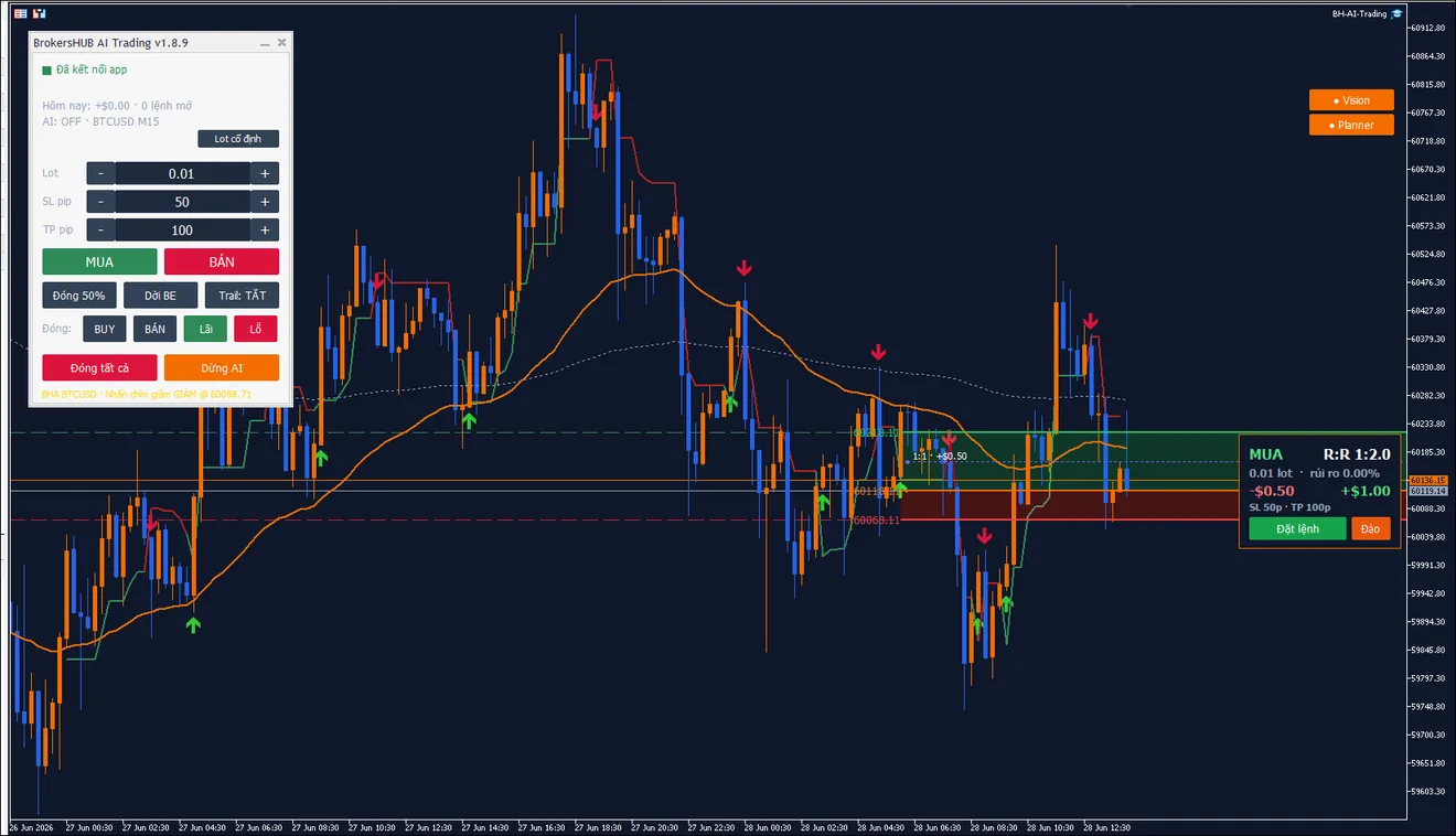 Công cụ gắn trên biểu đồ MetaTrader 5