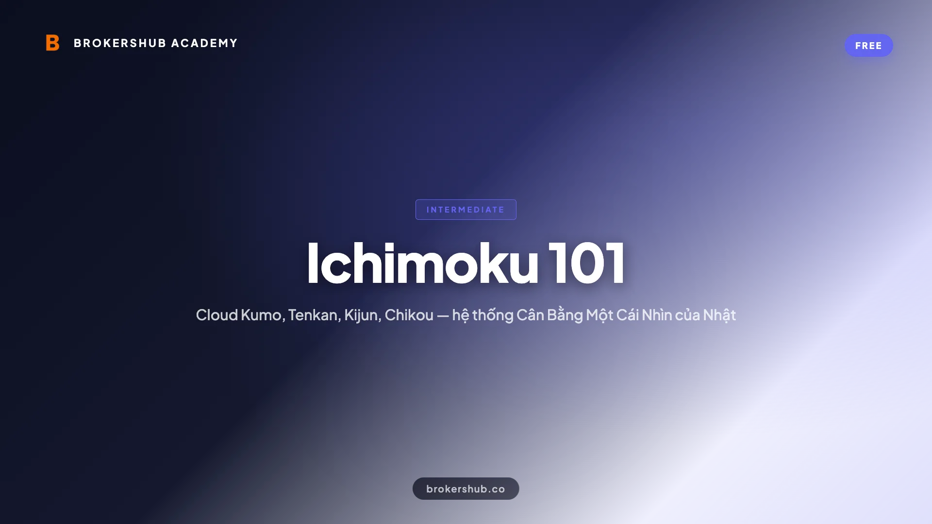 Ichimoku 101
